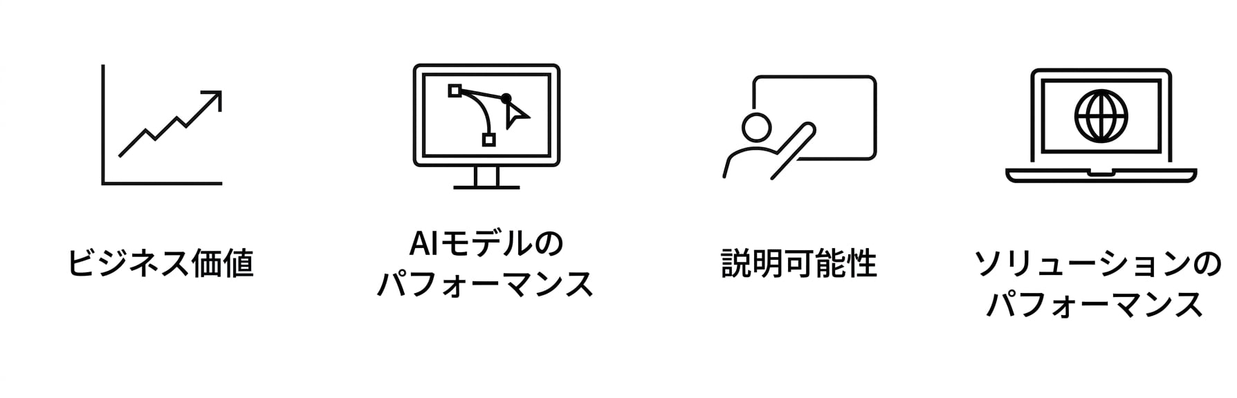 ソリューションのパフォーマンス。