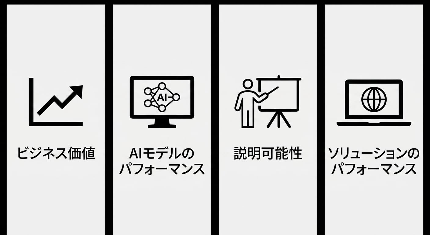 ソリューションパフォーマンス。