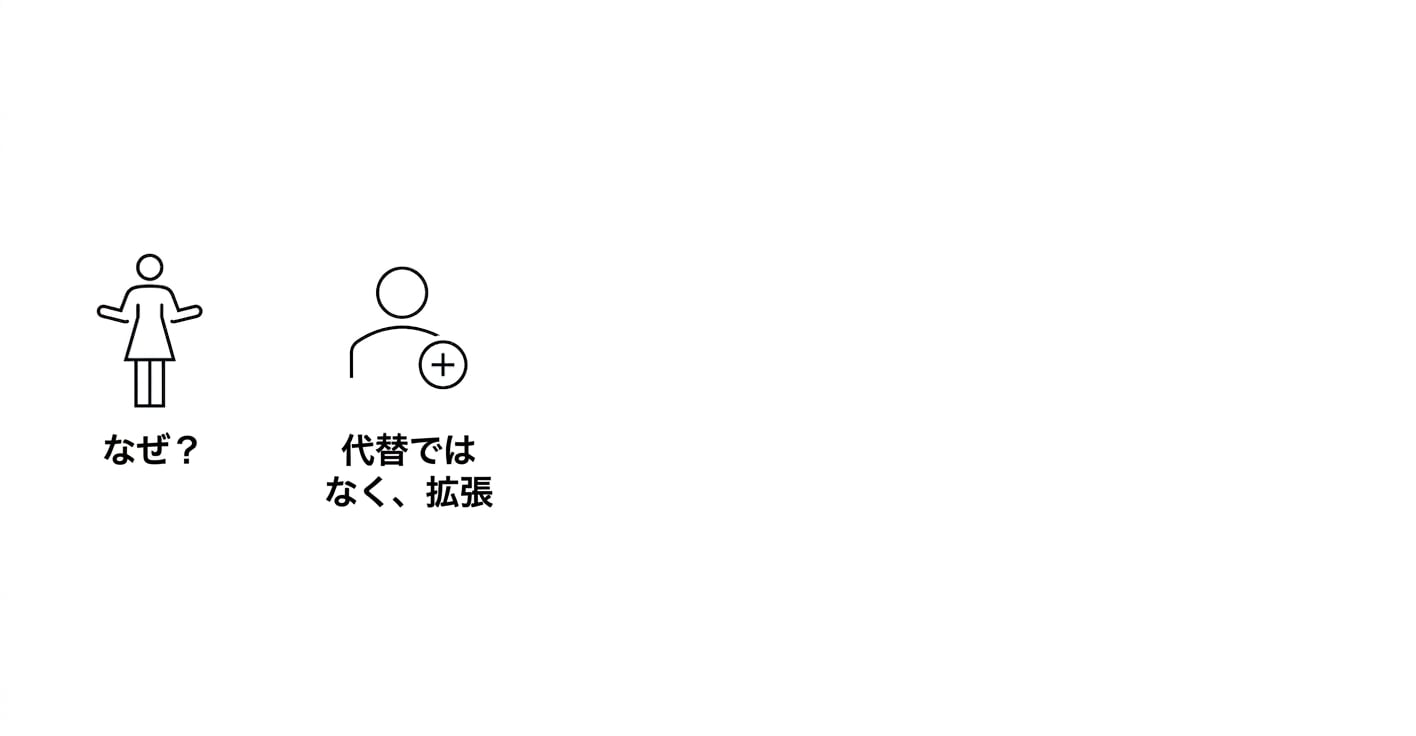 なぜ？置き換えるのではなく、補完する。