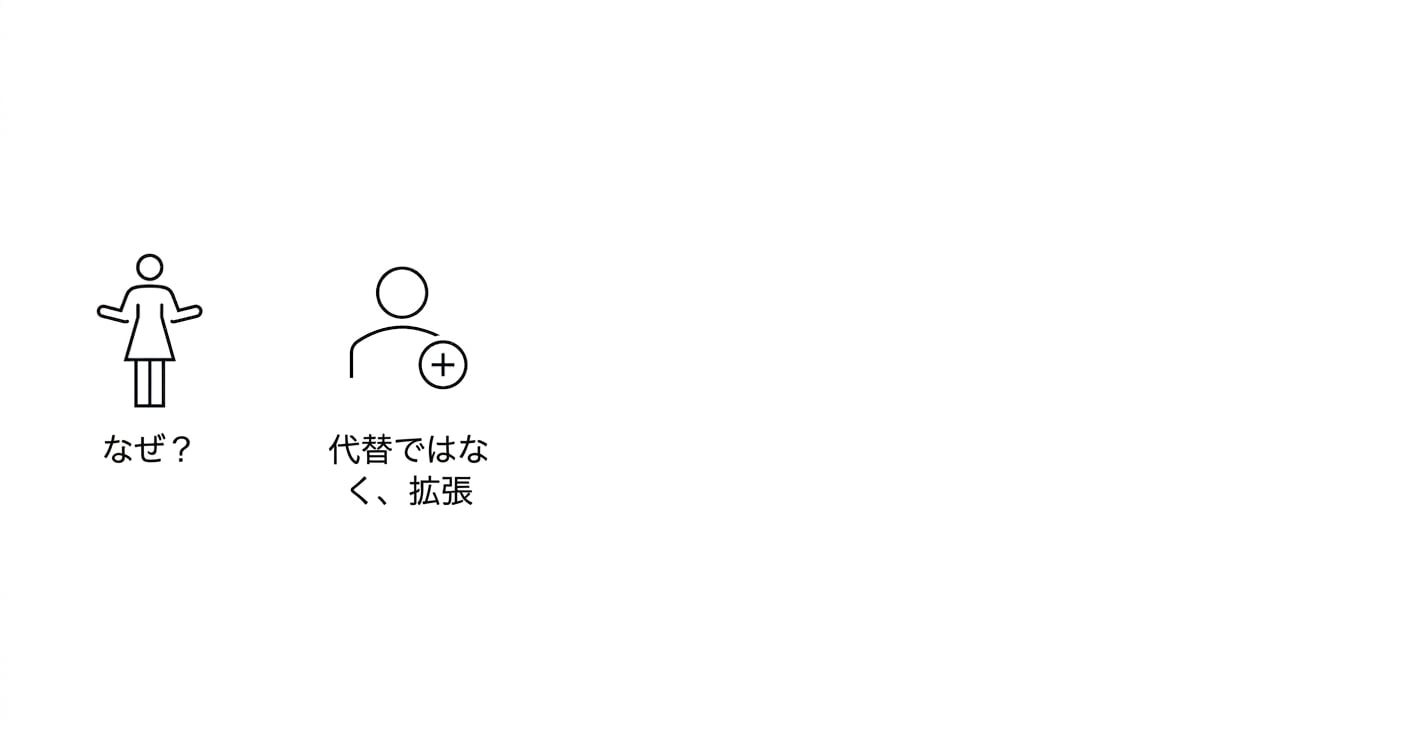 なぜ？代替ではなく補完。