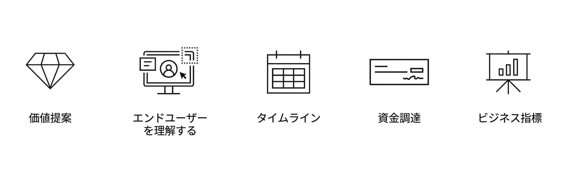明確な目標。 ビジネス指標。