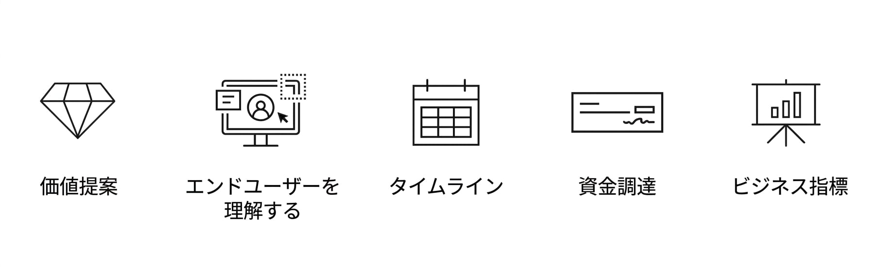 明確な目標。ビジネス指標。