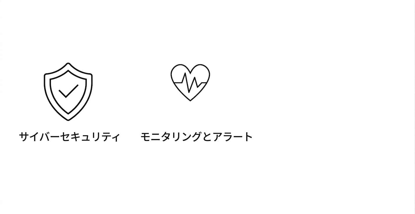 モニターとアラート