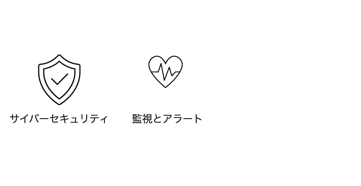 モニタリングとアラート