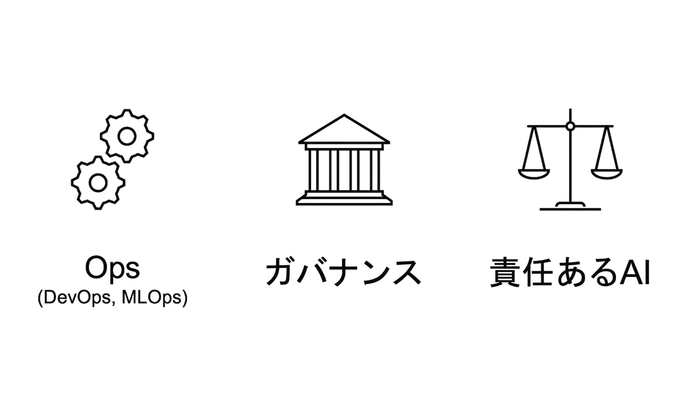 Ops、ガバナンス、責任あるAI。