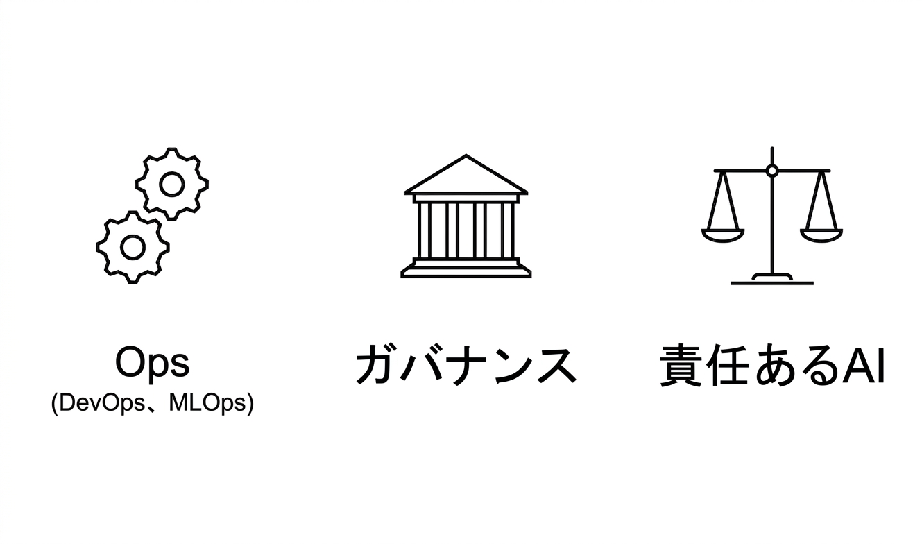運用、ガバナンス、責任あるAI。