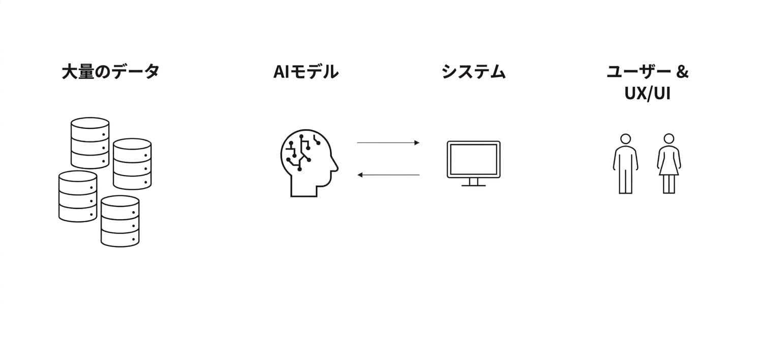 「ユーザーとUX/UI」という言葉が描かれた2人の人物の画像。