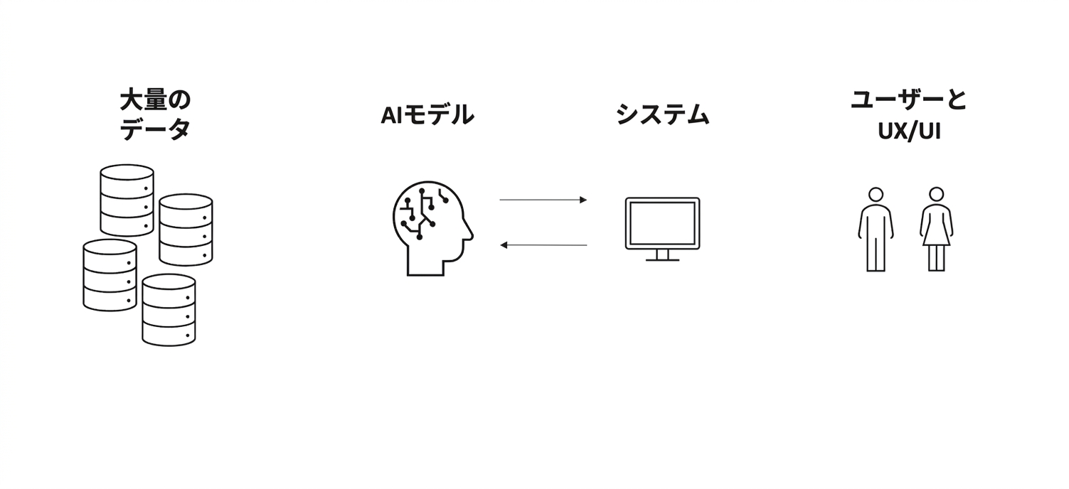 2人の人物と「ユーザー & UX/UI」という文字の画像。