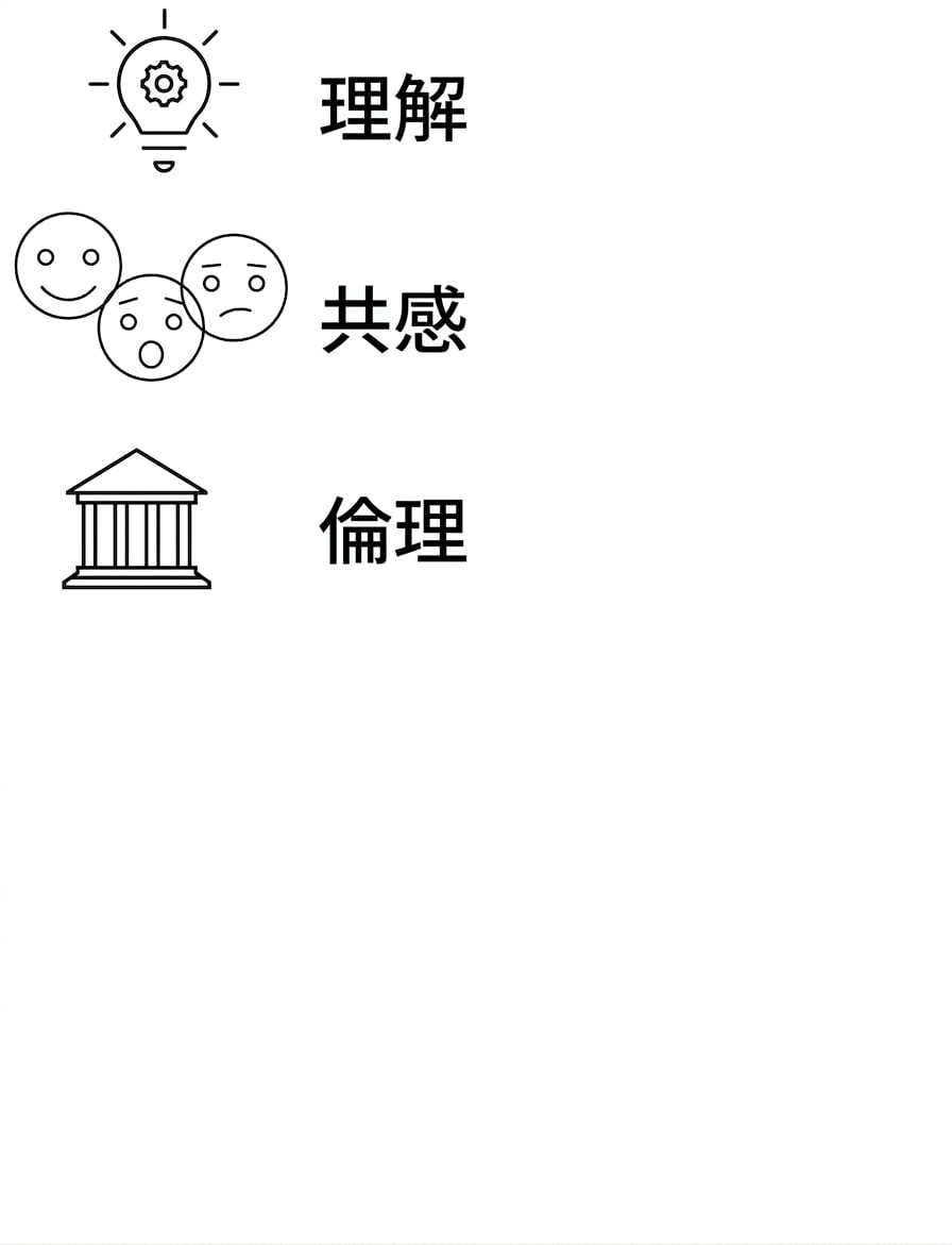 理解。共感。倫理。