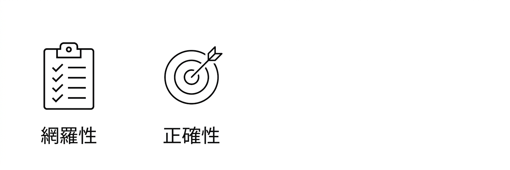 正確さ。