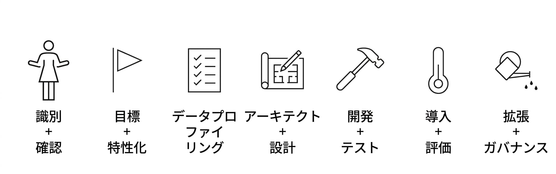 スケールとガバナンス。