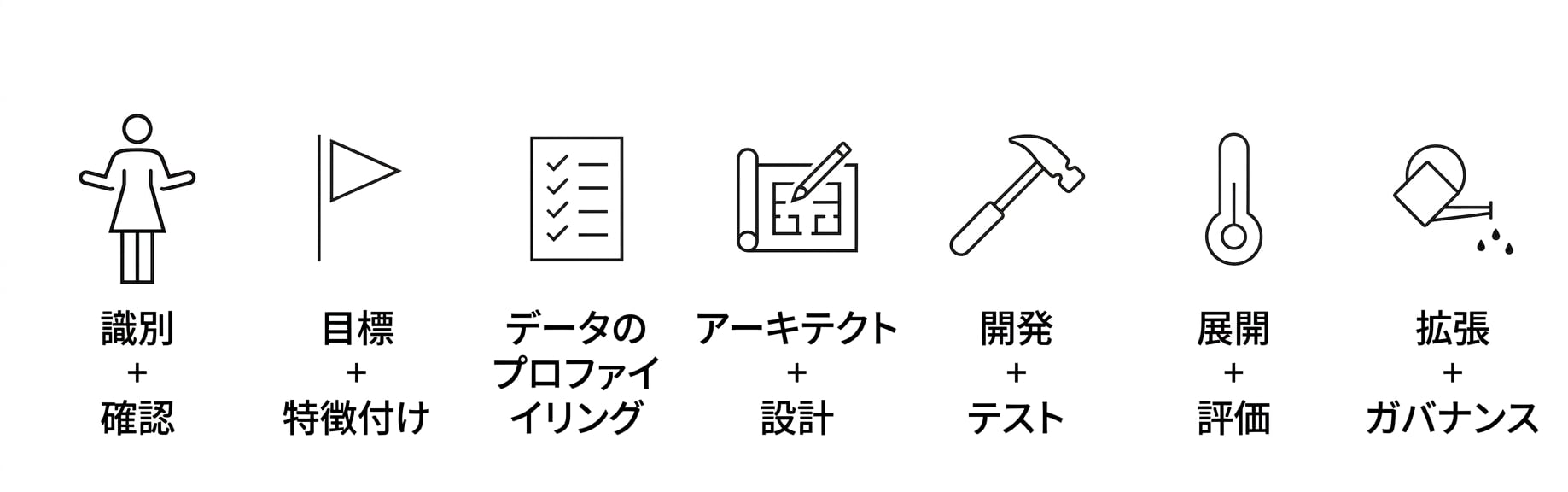スケールとガバナンス。