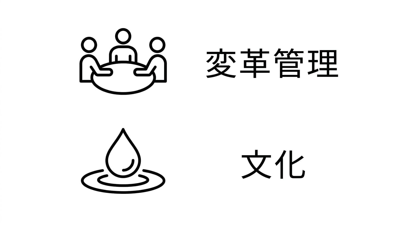 文化。