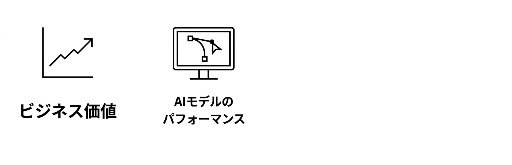 AIモデルのパフォーマンス。