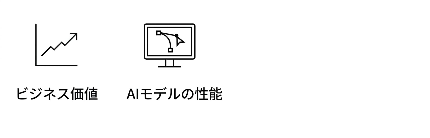 AIモデルのパフォーマンス。