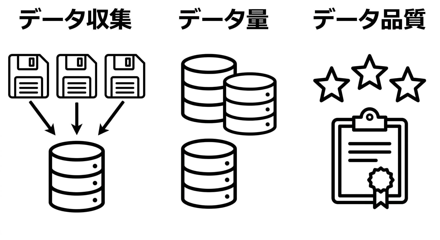 品質。