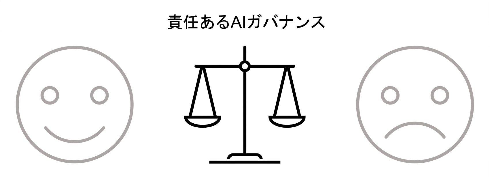 2つの顔の中央に「責任あるAIガバナンス」という言葉がある天秤の追加画像。