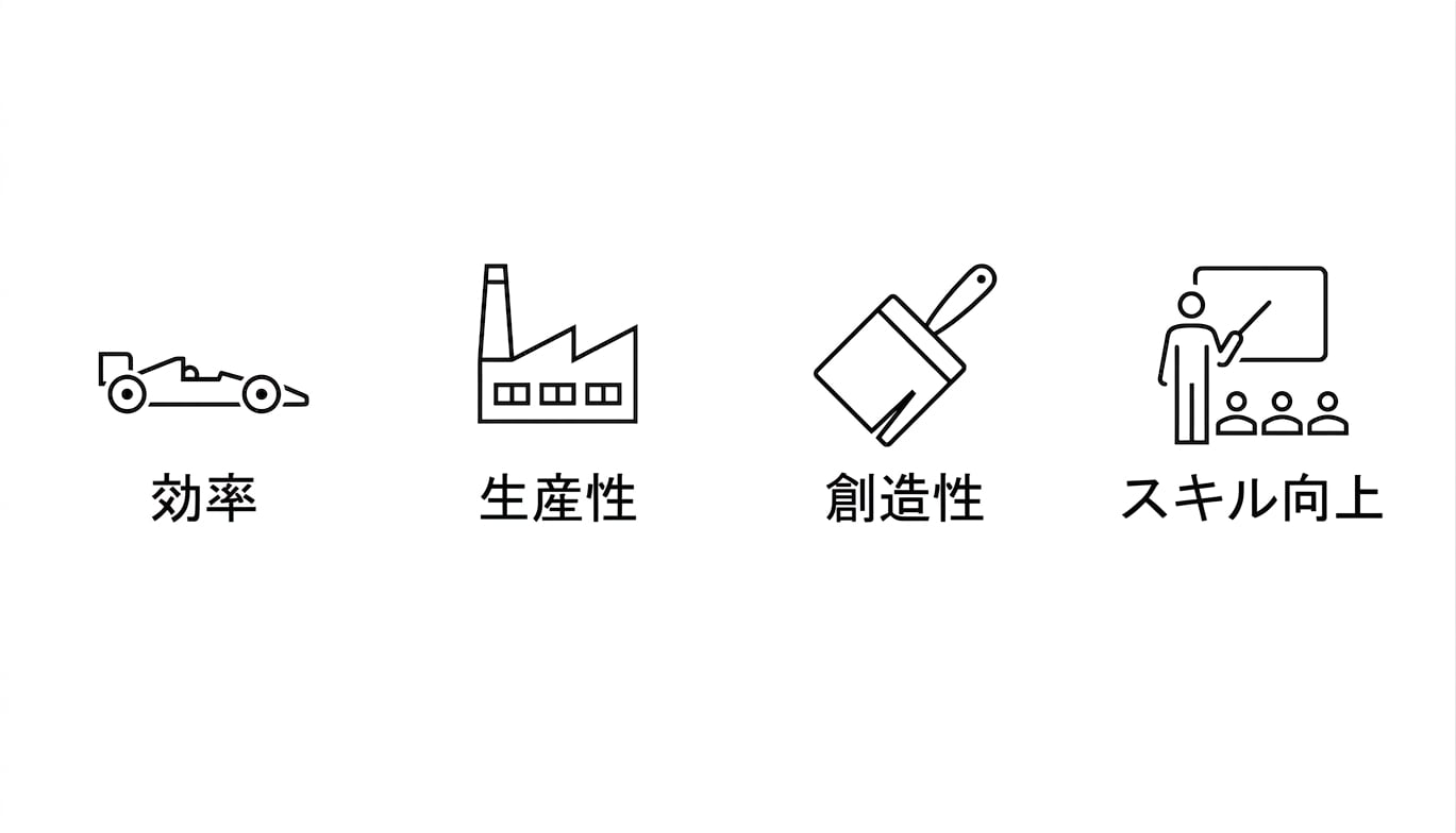 効率。 生産性。 創造性 スキル習得。