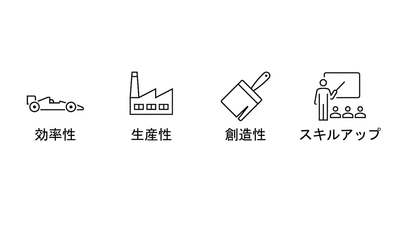 効率性。生産性。創造性。スキル向上。