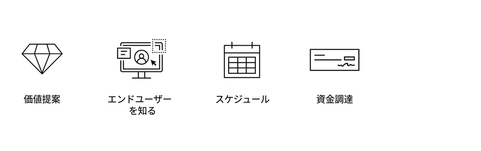 明確な目標。資金調達。