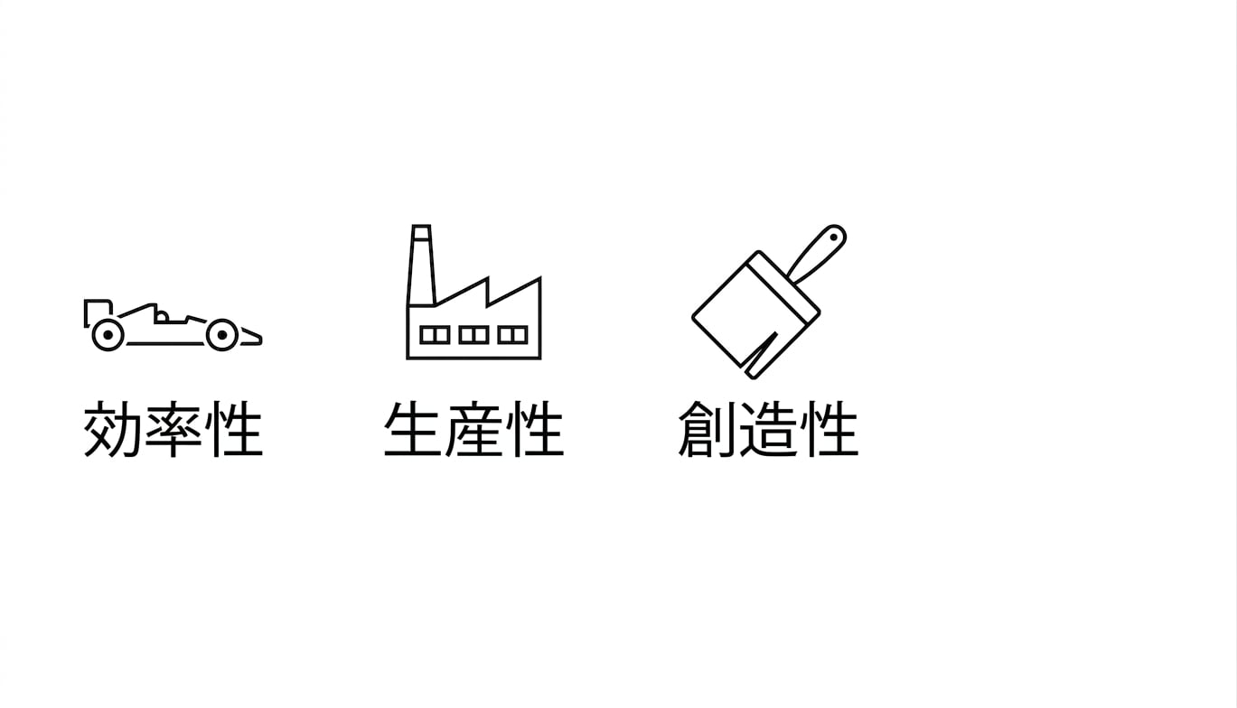 効率性。生産性。創造性。