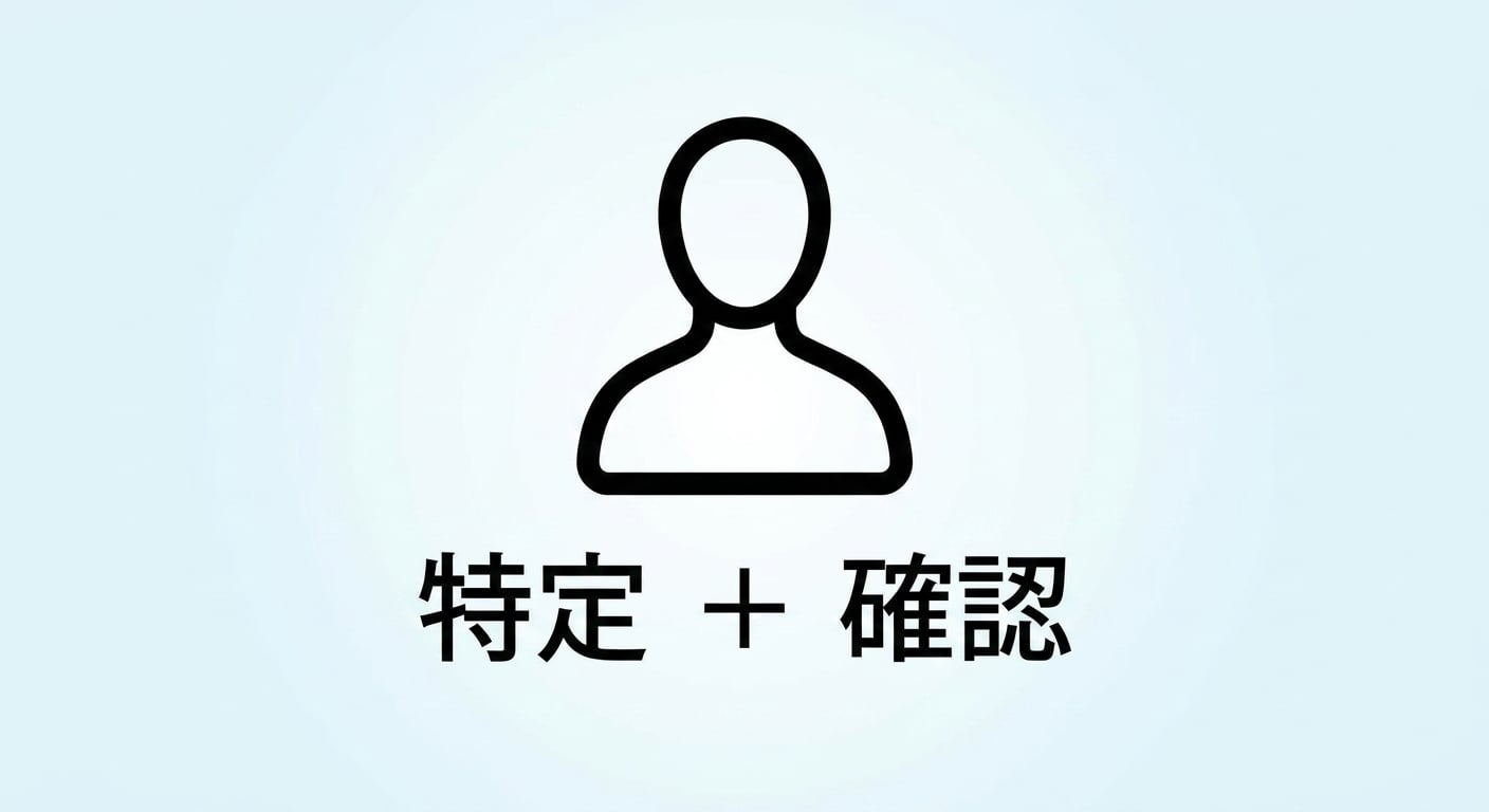 特定と確認。