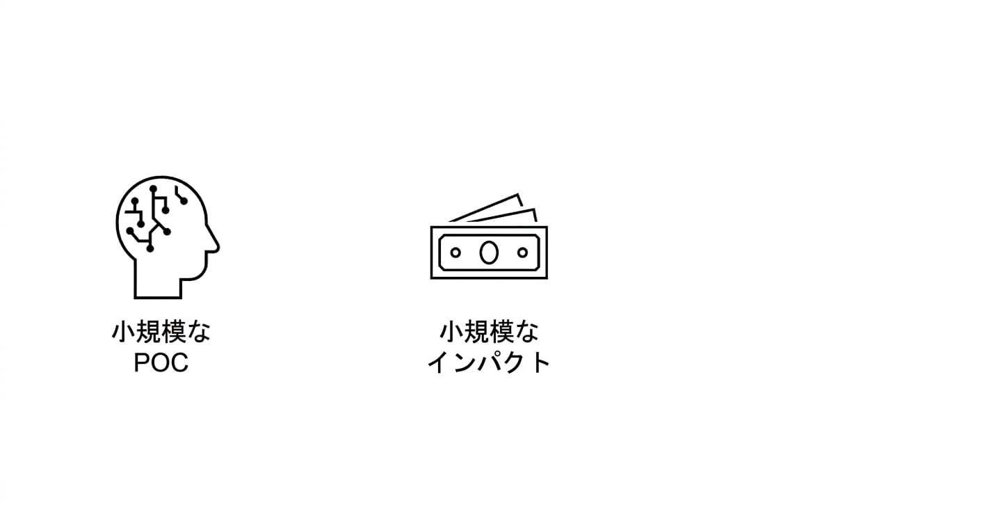 小規模な影響