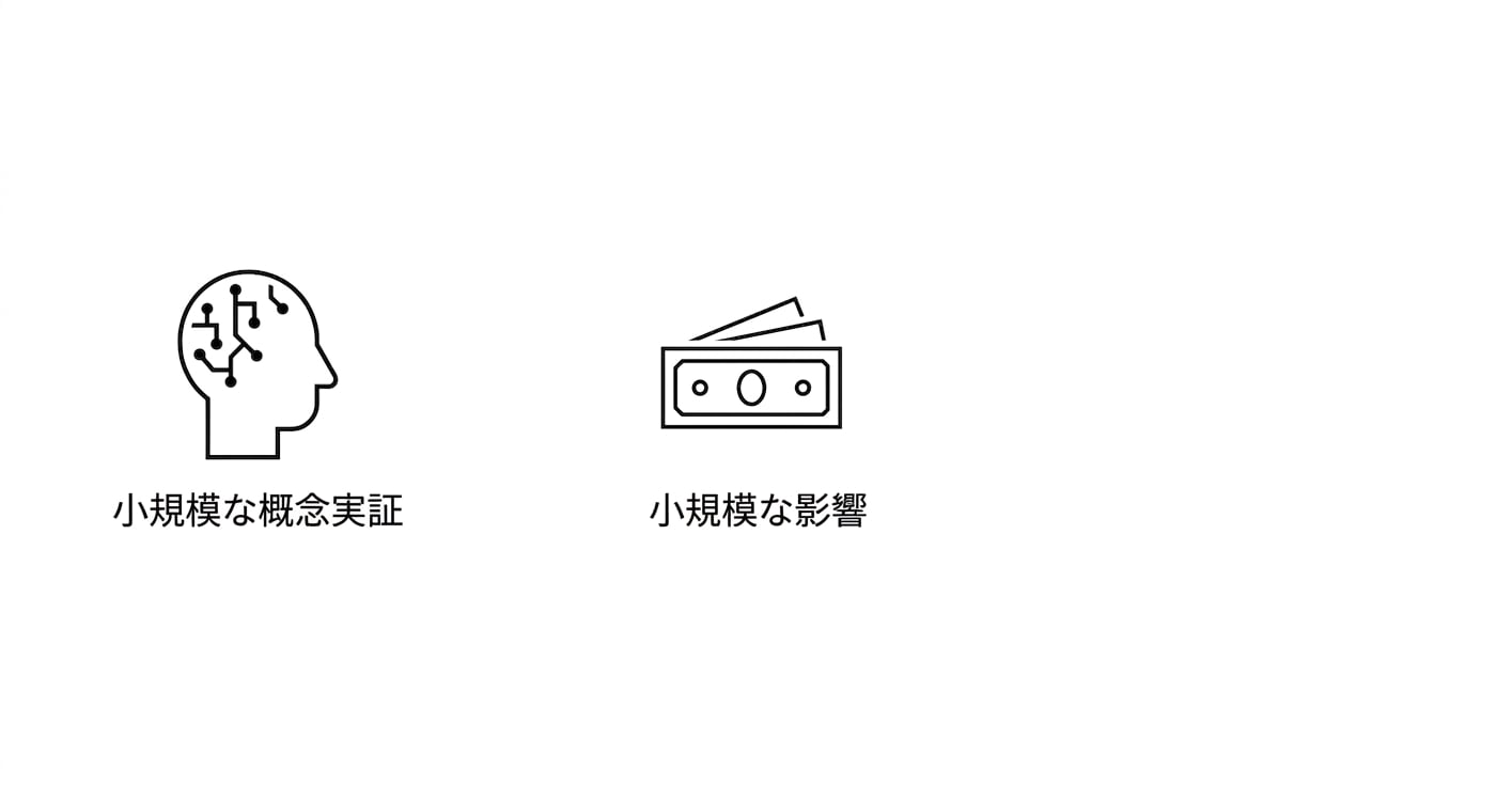 小規模なインパクト。