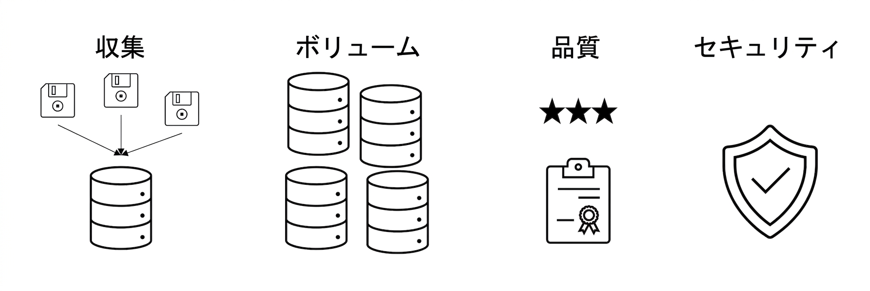 セキュリティ。