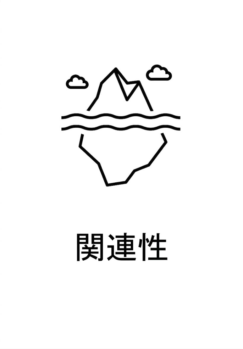 関連性。