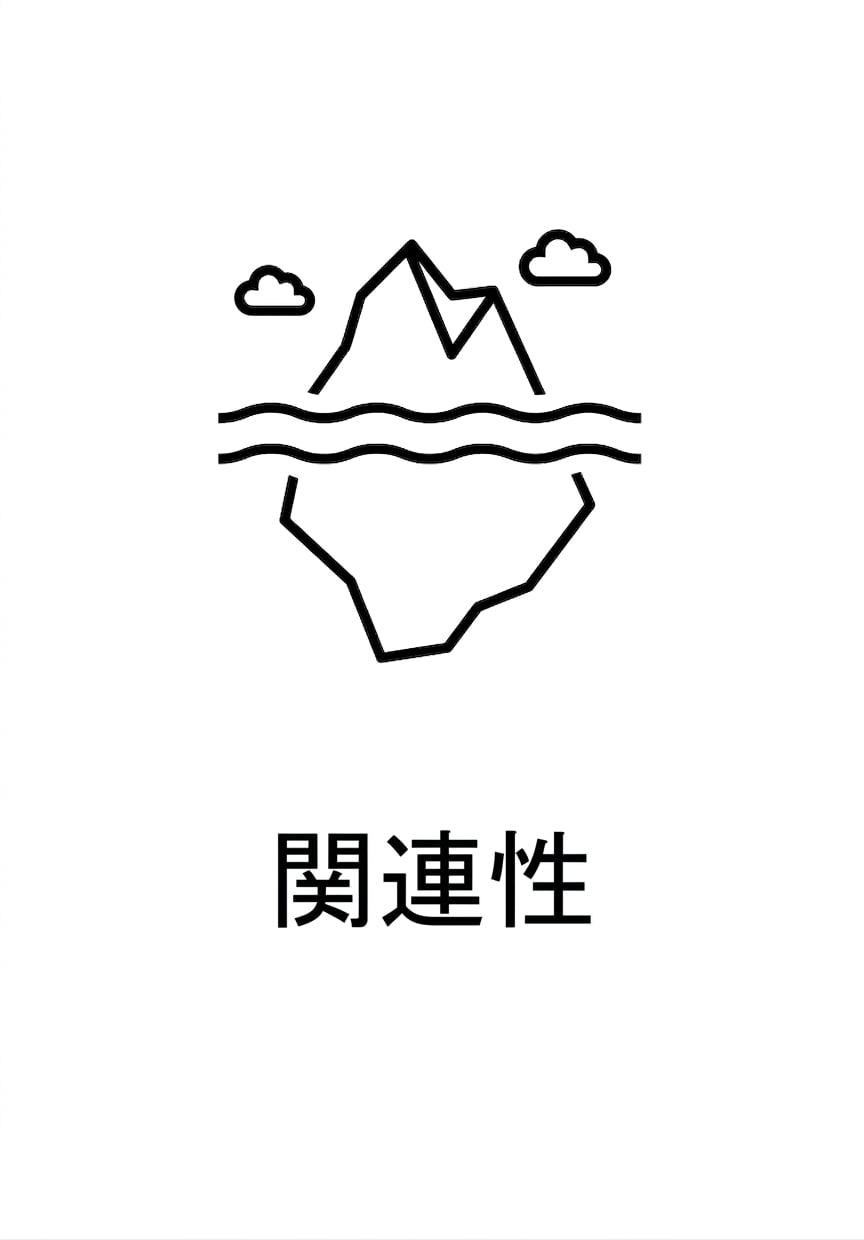 関連性。