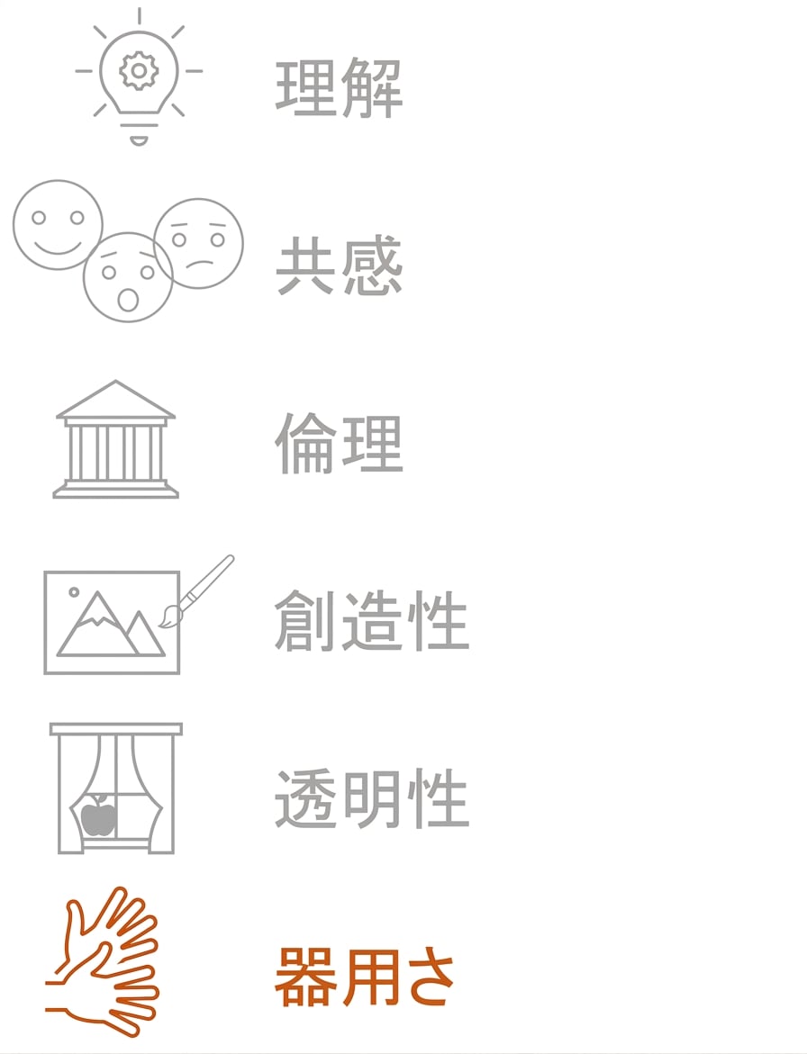 器用さの強調。