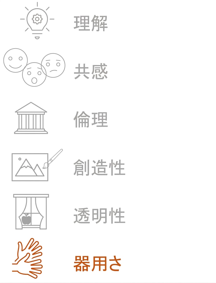 「器用さ」をハイライト表示。