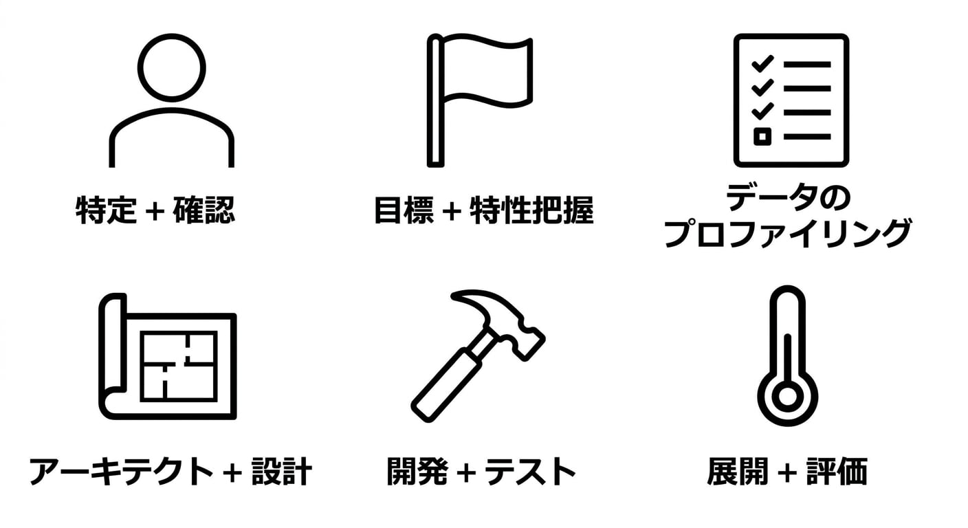 デプロイと評価。