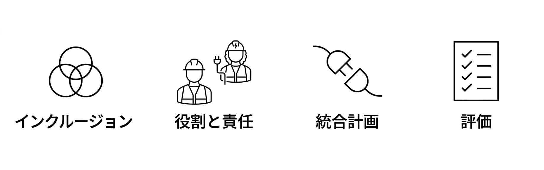 評価。