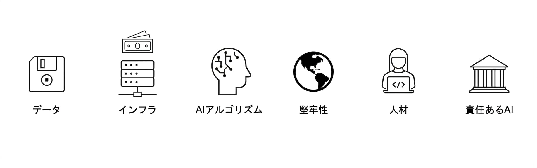 責任あるAI。