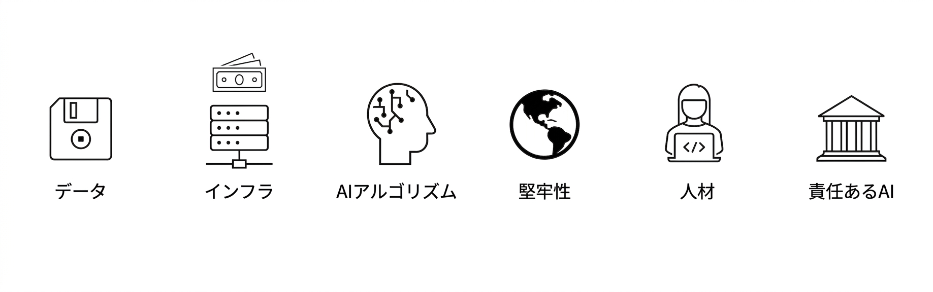 責任あるAI。