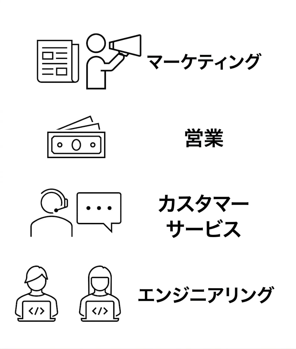 マーケティング。 営業。 カスタマーサービス. エンジニアリング.