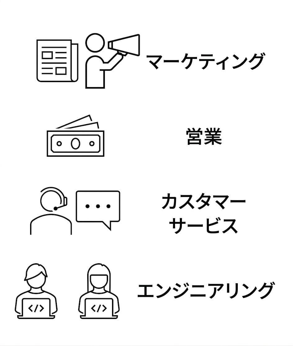 マーケティング。営業。カスタマーサービス。エンジニアリング。