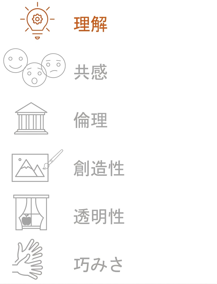 理解を強調する。
