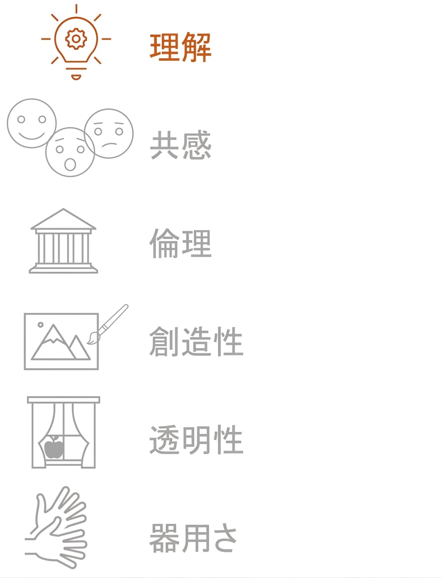 「理解」をハイライト表示。
