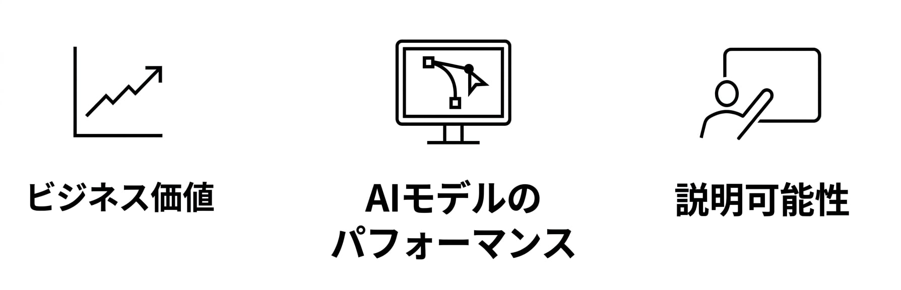 説明可能性。