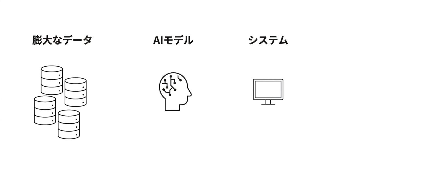 「システム」という言葉が表示されたコンピューター。