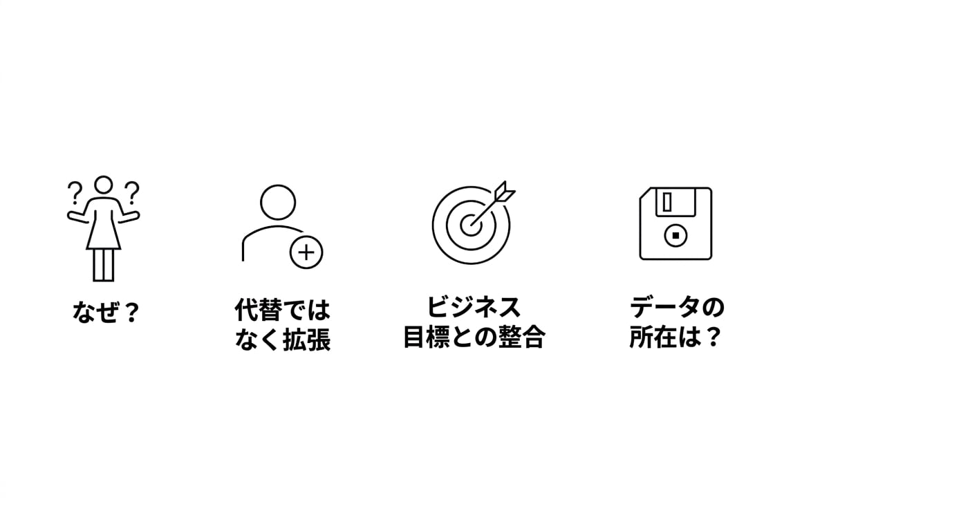 なぜ？置き換えではなく強化。 - 事業目標との整合性向上 データはどこにあるのか？