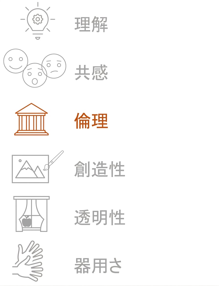 「倫理」をハイライト表示。