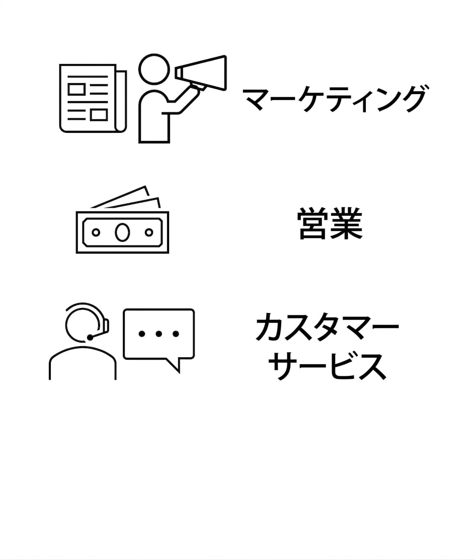 マーケティング。 営業。 カスタマーサービス：