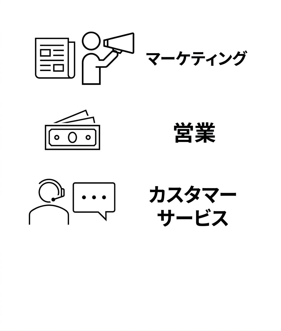 マーケティング。営業。カスタマーサービス。