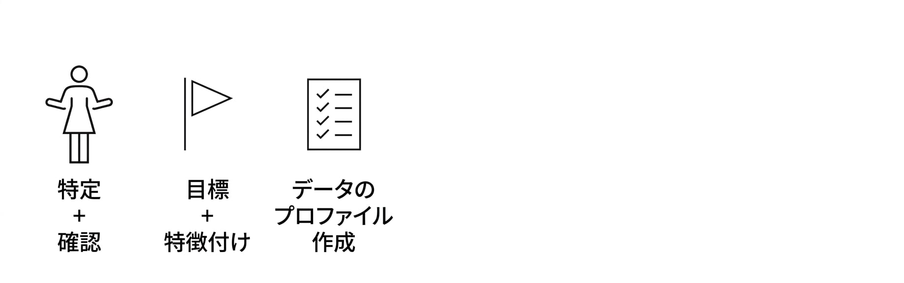 データをプロファイルする。
