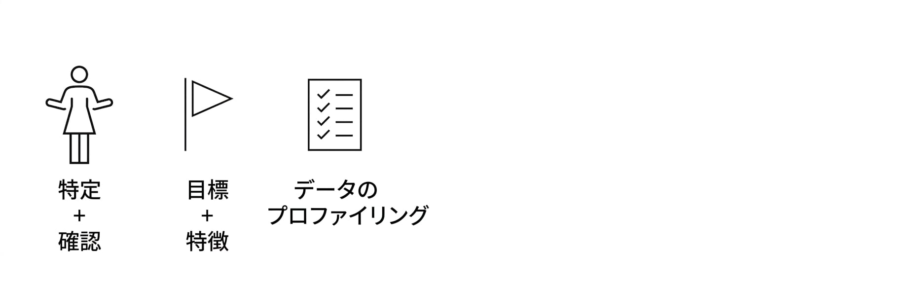 データのプロファイリング。