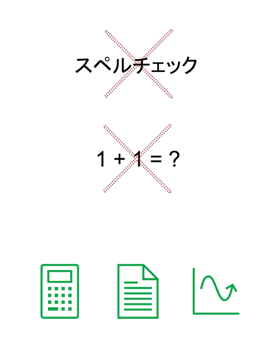 チャート付きダッシュボード。
